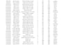 clean, format, merge, split excel data